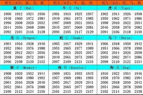 1947年属什么|1947年出生是什么生肖 1947年是什么属相 1947年是什么年